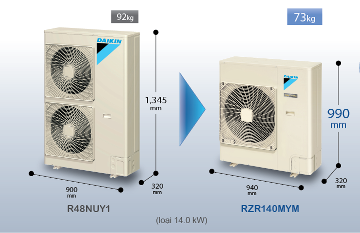 Điều hòa Âm trần nối ống gió Daikin 1 Chiều 43.000 Btu FBQ125EVERZR125MVM 4