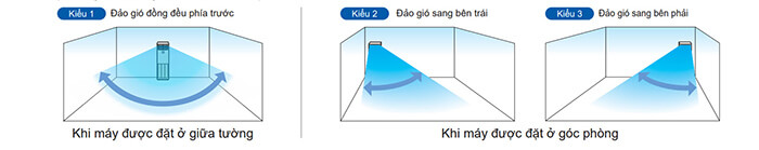 Điều Hòa Tủ Đứng Daikin Inverter 1 Chiều 47.800 BTU (FVA140AMVM/RZF140CYM) Điều Khiển Không Dây (BRC4C66) chính hãng
